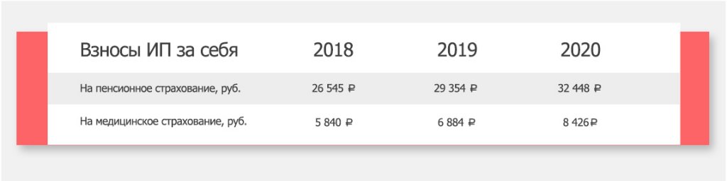 Лицо взноса. Взносы ИП за себя в 2018 году. Фиксированные взносы ИП 2018 год. Взносы ИП за себя в 2018 и 2019 году. Взносы за ИП В 2018 году за себя.